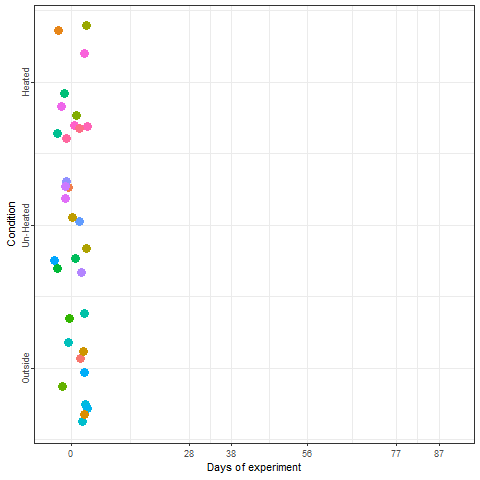 Illustration of the tree movements in our PLS-enhancement experiment