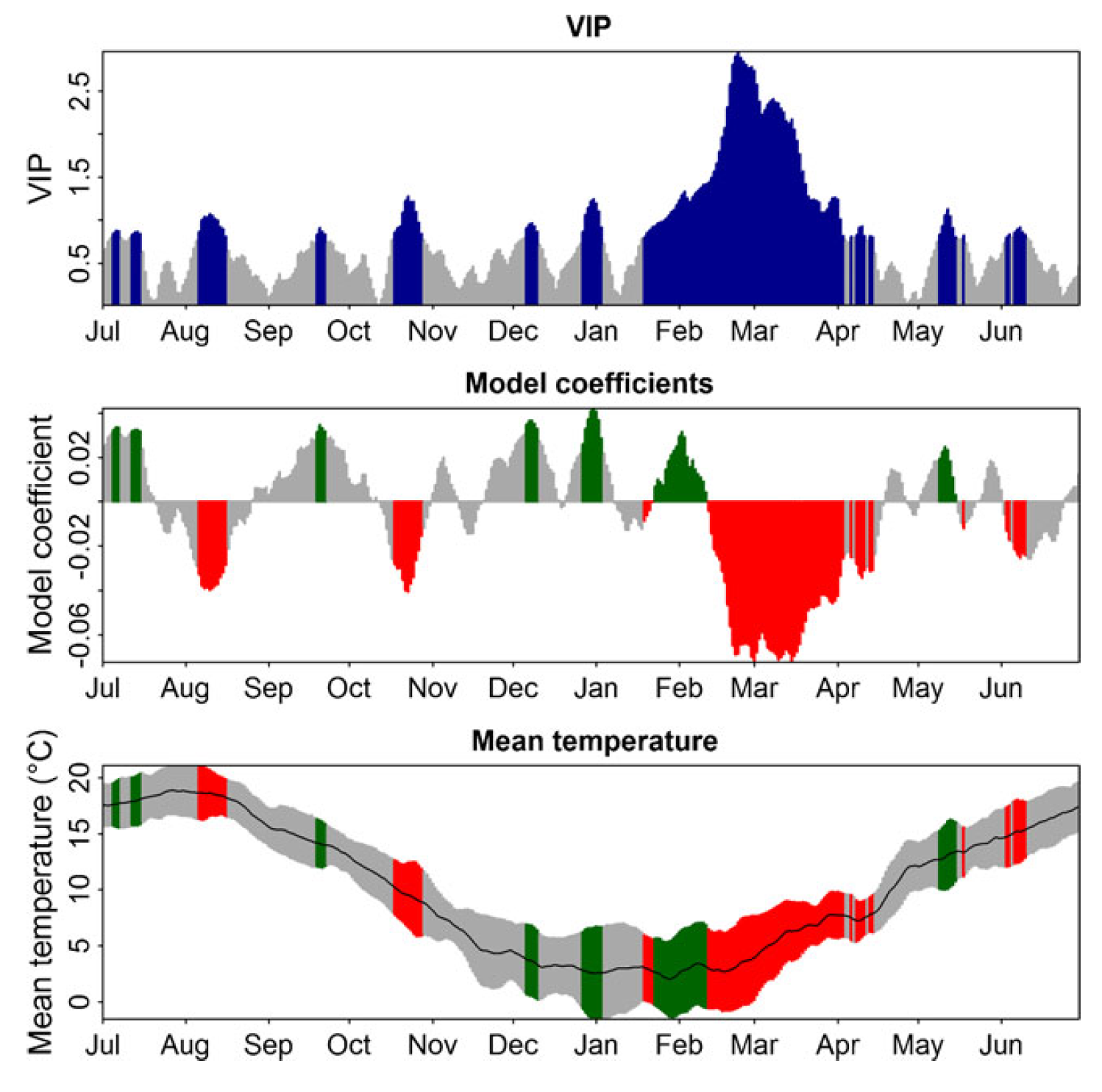 Results of Partial Least Squares (PLS) regression of bloom dates for cv. ‘Schneiders späte Knorpelkirsche’ cherries in Klein-Altendorf, Germany