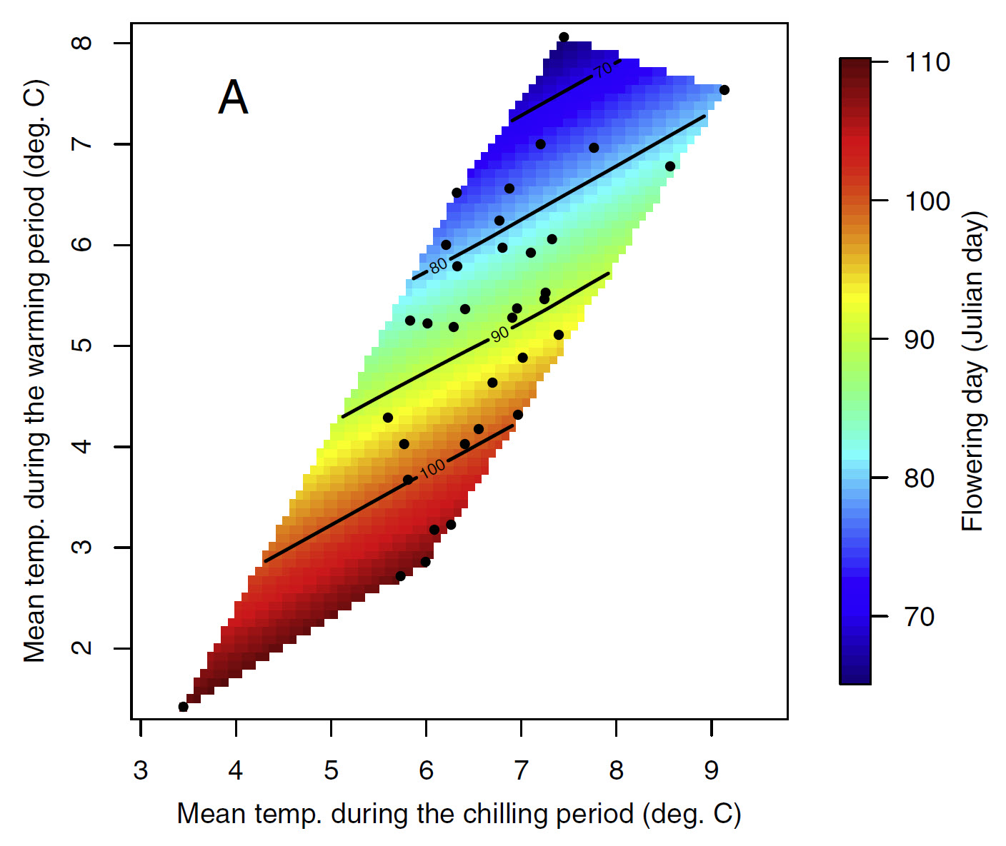Bloom dates of apricots in the UK, as a function of mean temperatures during the chilling and forcing phases Martı́nez-Lüscher et al., 2017
