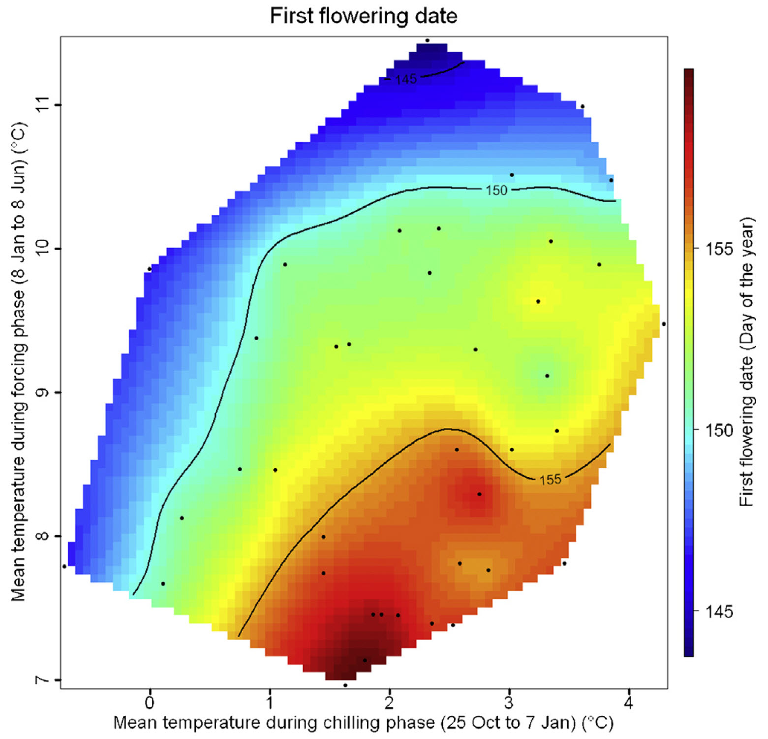 Bloom dates of chestnuts in Beijing, as a function of mean temperatures during the chilling and forcing phases Guo et al., 2013