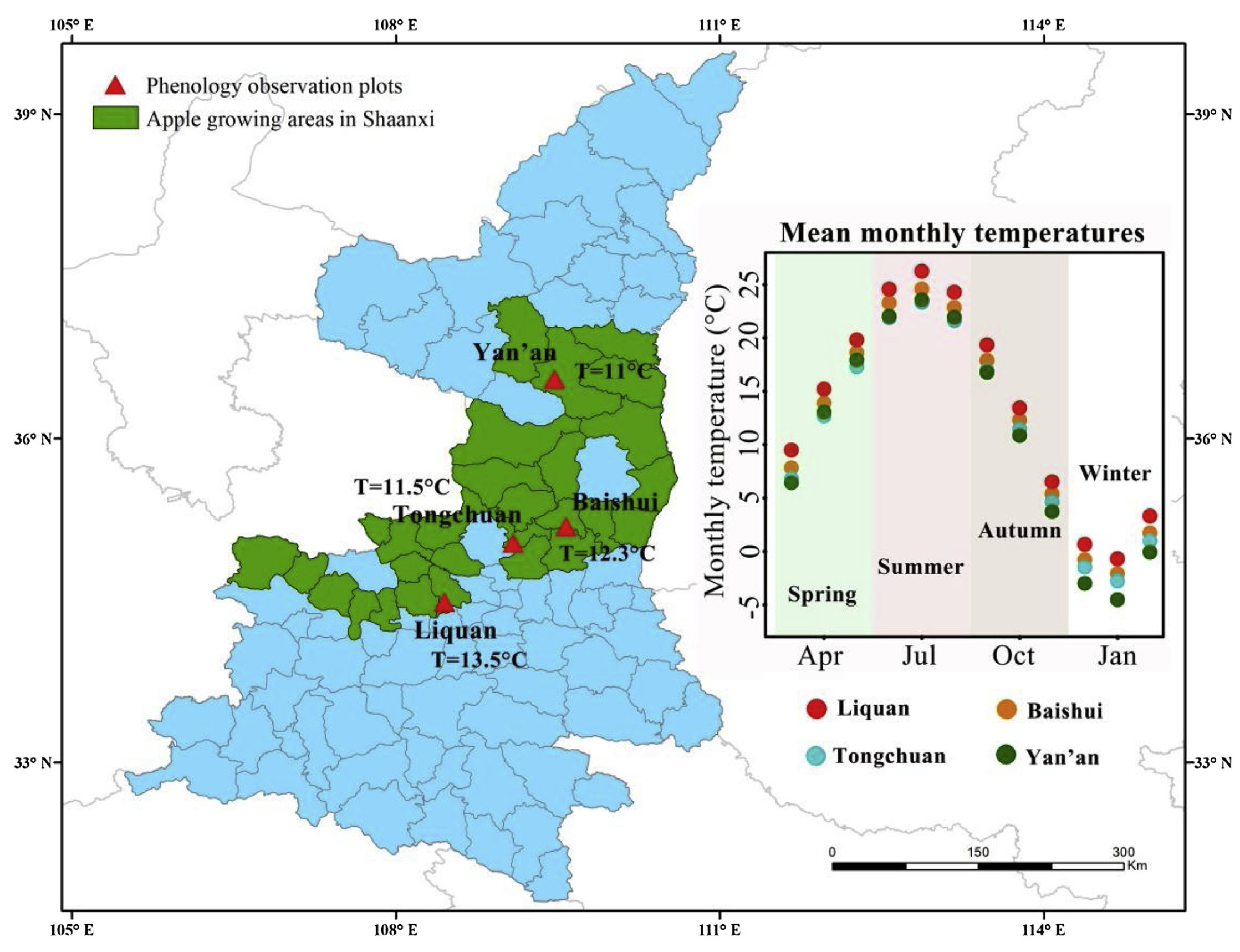 Study locations in Shaanxi, China Guo et al., 2019